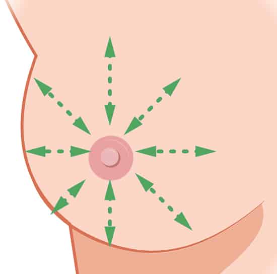 Pri prelasku na sledeći deo dojke, krećite se jagodicama prstiju u smeru kazaljke na satu